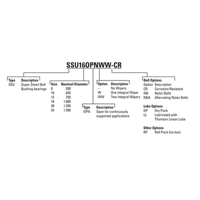 SSU12OPN THOMSON BALL BUSHING SSU SERIES 3/4" OPEN LINEAR BEARING SELF ALIGNING ADJUSTABLE 1130 LBF